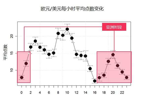 教你如何做好突破交易！