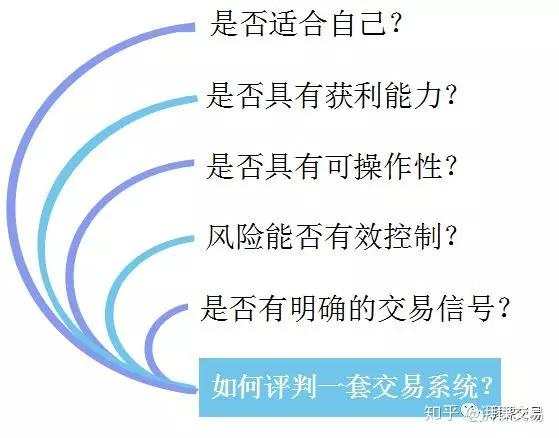 高手进阶 | 怎样设计一个盈利的交易系统？