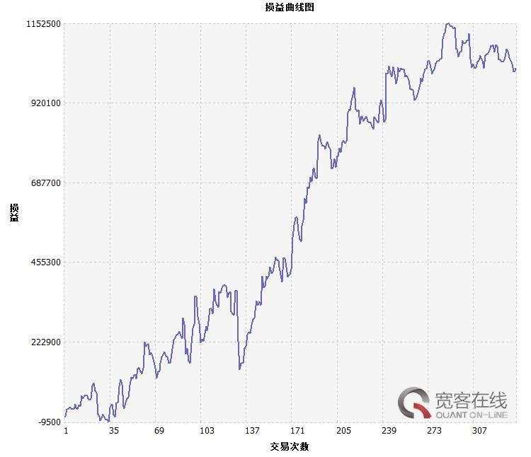 均线进化之路