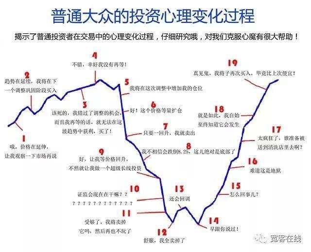 为什么你一买就跌，一卖就涨？看不懂此文谈何赚钱