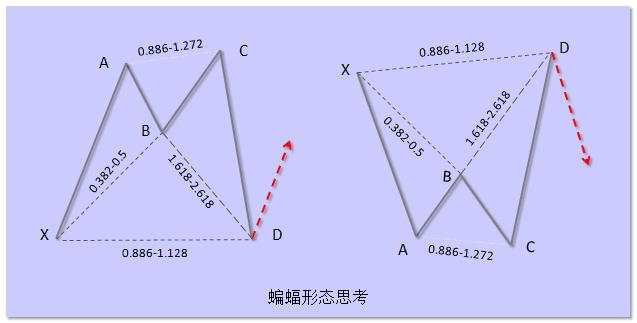 和谐交易的本质与深层思考