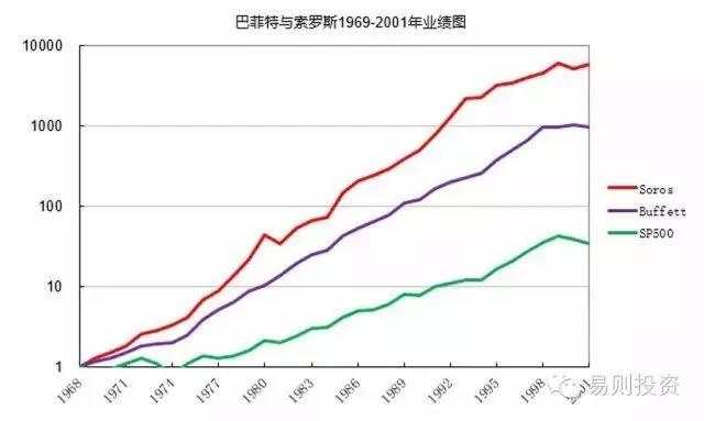 从零到壹:五位顶尖大师要躲过多少次黑天鹅才能走向成功?