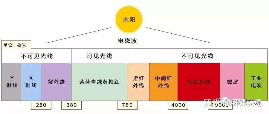 模型之争 | 一名职业交易员眼中的世界