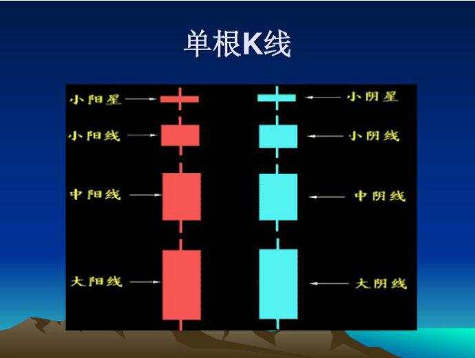 外汇k线图怎么看涨跌呢