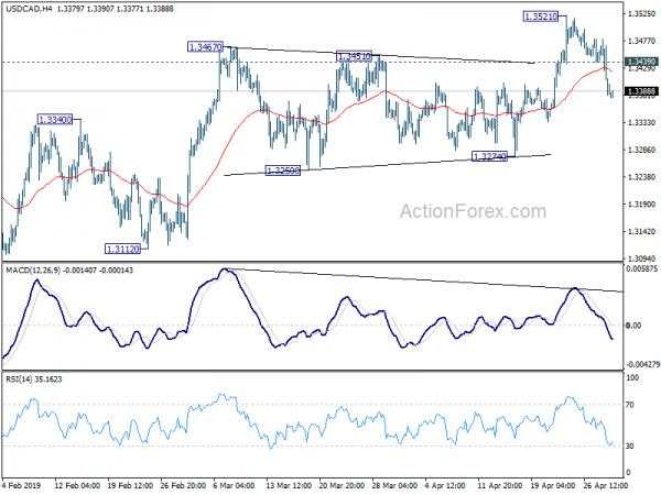 Dollar Generally Lower as Markets Await Fed Powell’s Comments on Inflation and Interest Rates