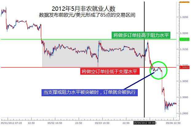 教你如何做好突破交易！