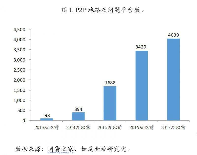 从1亿身家到1万：中国式投资陷阱全梳理