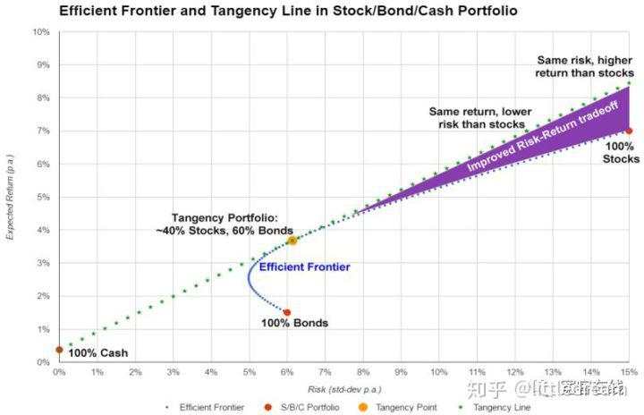 赌徒是怎么练成的？LTCM给我们的启示！