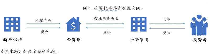 从1亿身家到1万：中国式投资陷阱全梳理