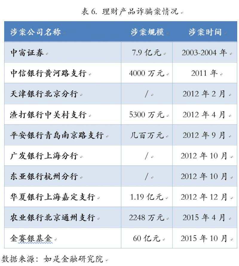 从1亿身家到1万：中国式投资陷阱全梳理