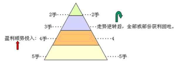 「 珍藏版 」如何搭建一个完整的交易框架