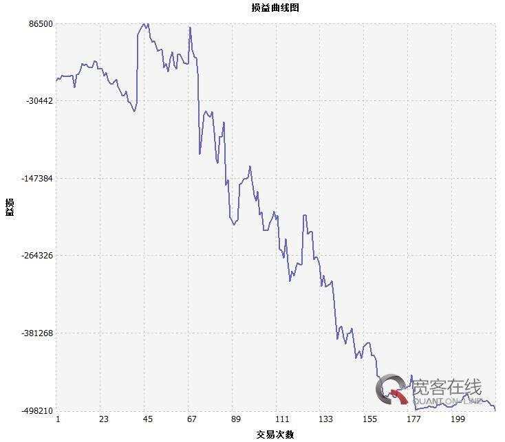 均线进化之路