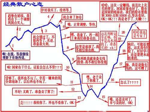 「 珍藏版 」如何搭建一个完整的交易框架