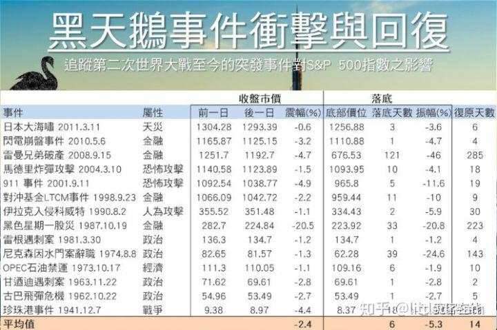 赌徒是怎么练成的？LTCM给我们的启示！