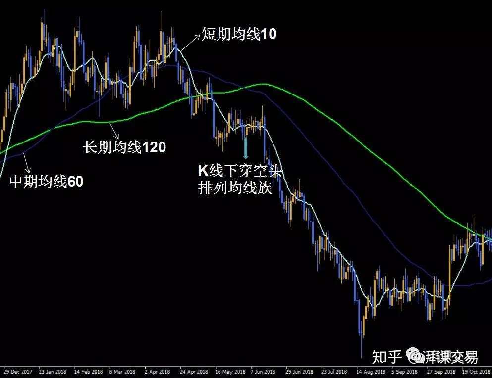 高手进阶 | 怎样设计一个盈利的交易系统？