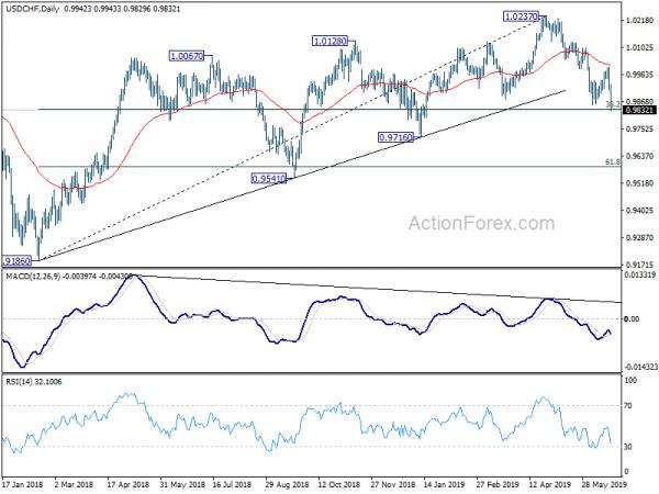 Middle East Tensions Overshadow Dovish Central Banks, Swiss Franc and Canadian Steal the Show