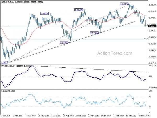 Middle East Tensions Overshadow Dovish Central Banks, Swiss Franc and Canadian Steal the Show