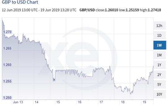 XE Market Analysis: The Currency Market is Calm Ahead of Significant Moves from the Fed