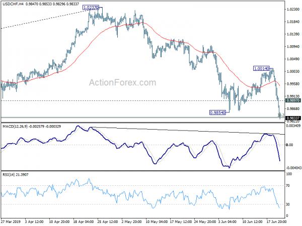 Middle East Tensions Overshadow Dovish Central Banks, Swiss Franc and Canadian Steal the Show