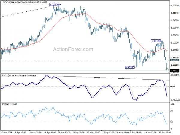 Middle East Tensions Overshadow Dovish Central Banks, Swiss Franc and Canadian Steal the Show