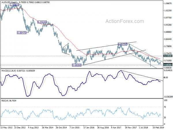 Dollar Rebounded Strongly as Focus Turns to FOMC Meeting