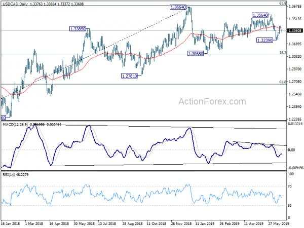 Canadian Dollar Jumps on CPI, Dollar Mixed Awaiting FOMC Guidance