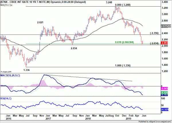 Dollar Rebounded Strongly as Focus Turns to FOMC Meeting