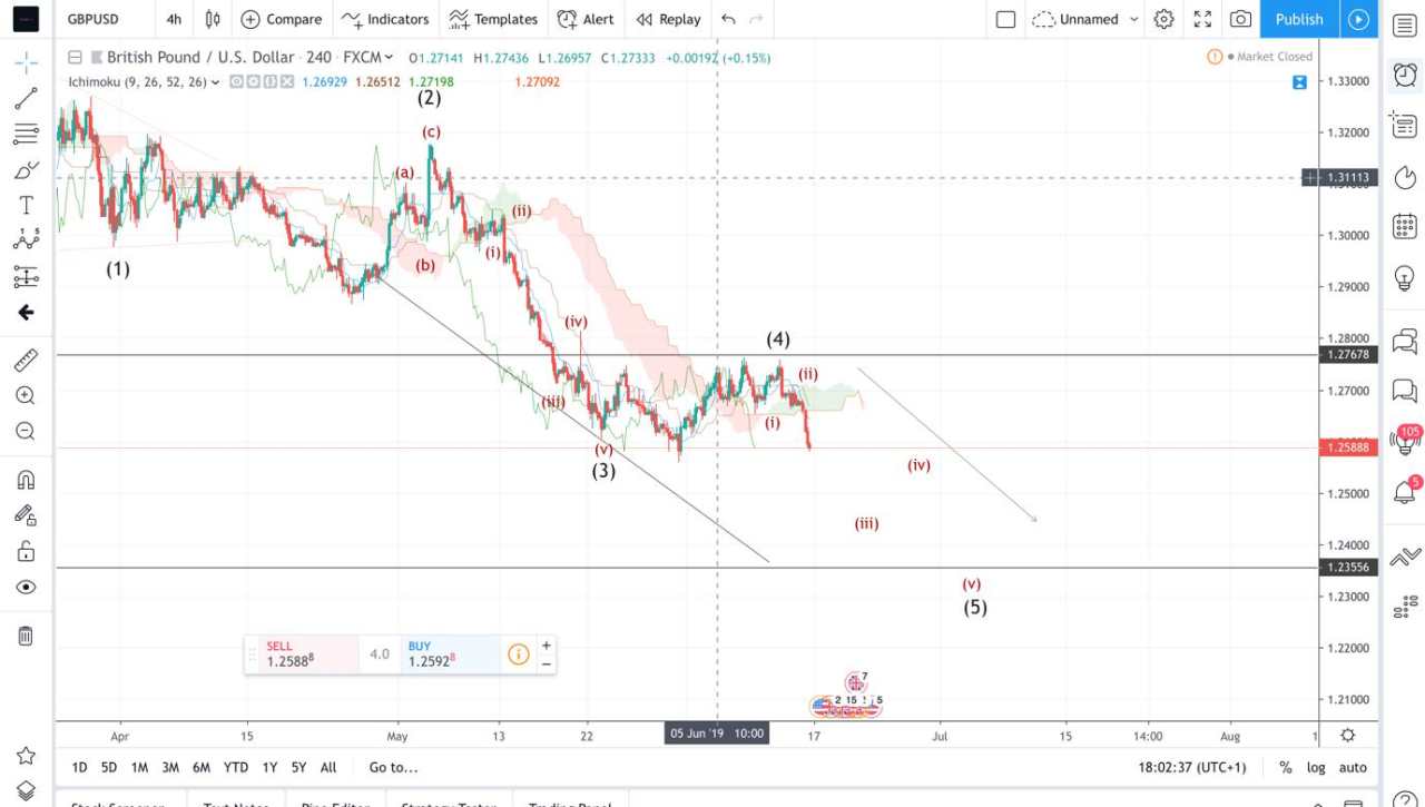 The week ahead 16th of June by KnightsBridge Trading Academy 