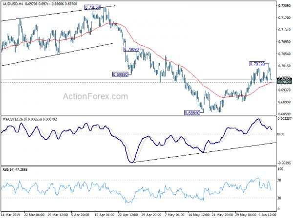 Dollar Recovers on US-Mexico Deal, Aussie Weighed Down by China Imports