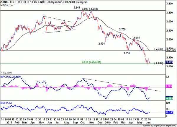 Dollar Rebounded Strongly as Focus Turns to FOMC Meeting