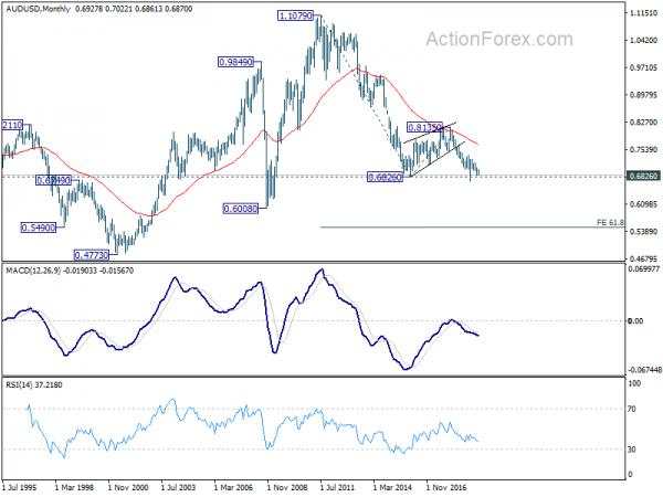 Dollar Rebounded Strongly as Focus Turns to FOMC Meeting