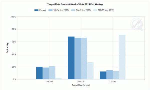 Dollar Rebounded Strongly as Focus Turns to FOMC Meeting