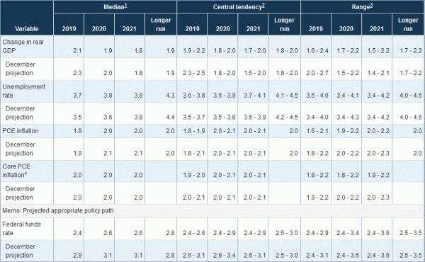 Dollar Rebounded Strongly as Focus Turns to FOMC Meeting