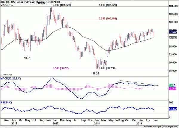 Dollar Rebounded Strongly as Focus Turns to FOMC Meeting