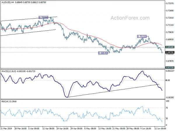 Dollar Rebounded Strongly as Focus Turns to FOMC Meeting