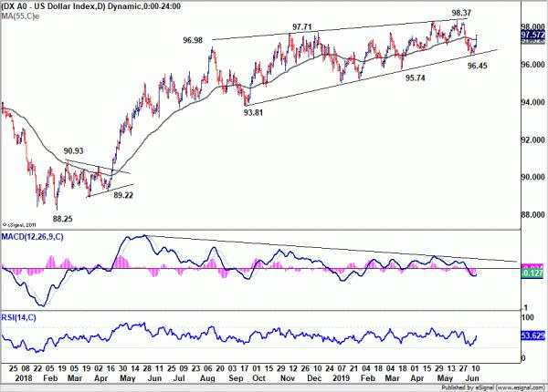 Dollar Rebounded Strongly as Focus Turns to FOMC Meeting