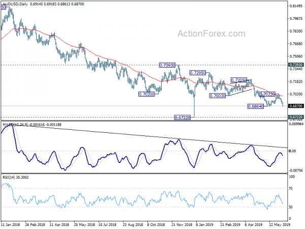 Dollar Rebounded Strongly as Focus Turns to FOMC Meeting