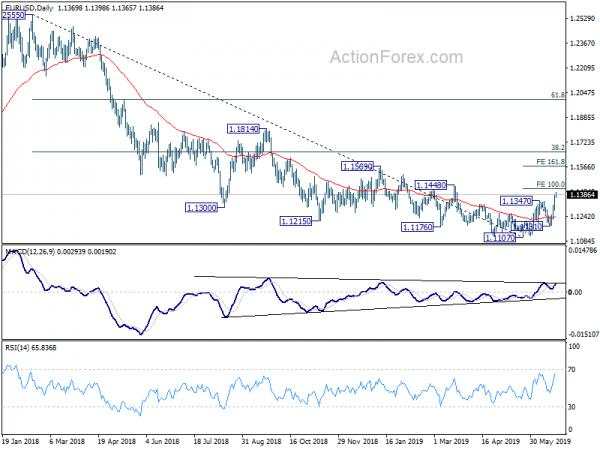 Dollar Ignores Trump’s Fed Attack, Euro Mixed after German IFO