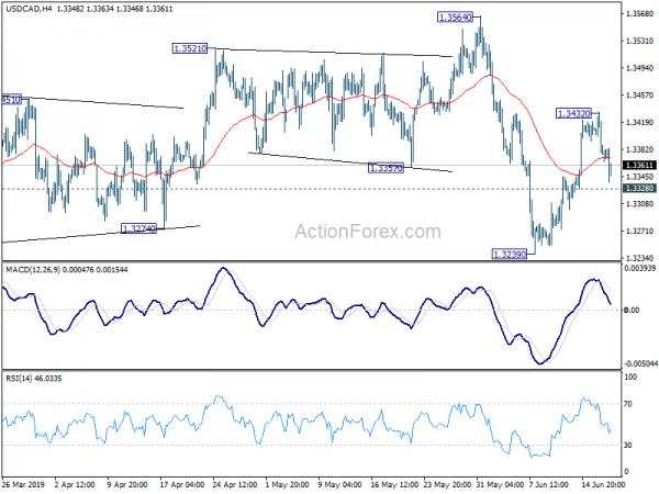 Canadian Dollar Jumps on CPI, Dollar Mixed Awaiting FOMC Guidance