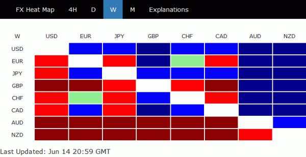 Dollar Rebounded Strongly as Focus Turns to FOMC Meeting