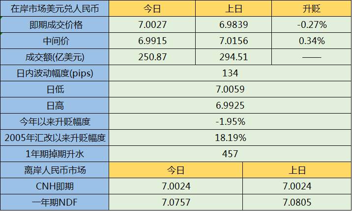 协议 关税 交易员 市场 人民币 达成