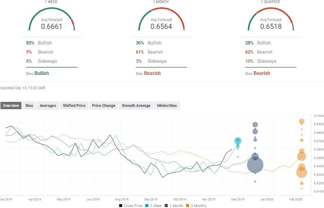 外汇投资者必看！七大货币对最新汇率预测(12月16日当周)