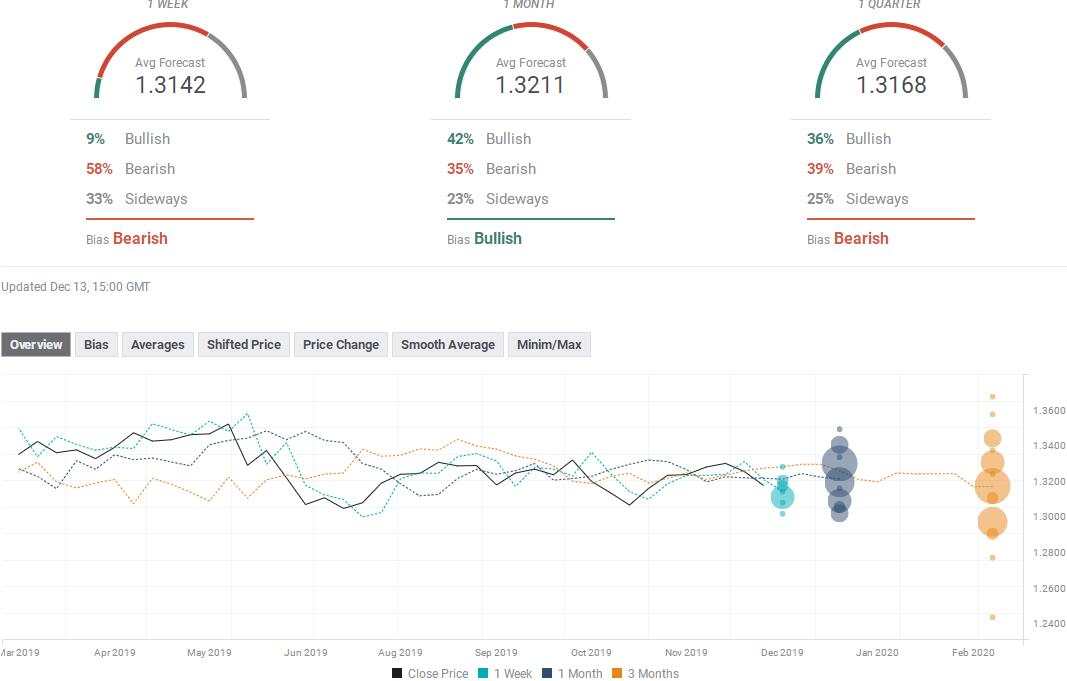 外汇投资者必看！七大货币对最新汇率预测(12月16日当周)