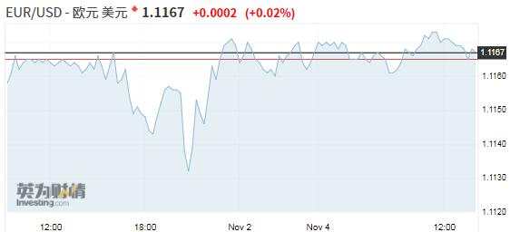 【亚盘汇市】欧元静候欧洲央行拉加德讲话，汇市整体表现平静