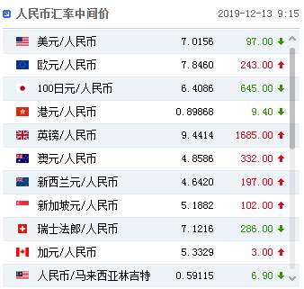 人民币 在岸 日元 中间价 离岸 货币政策