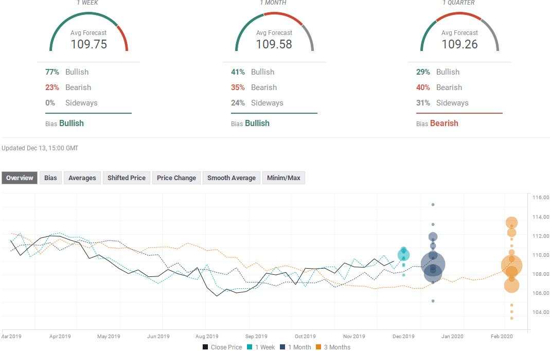 外汇投资者必看！七大货币对最新汇率预测(12月16日当周)