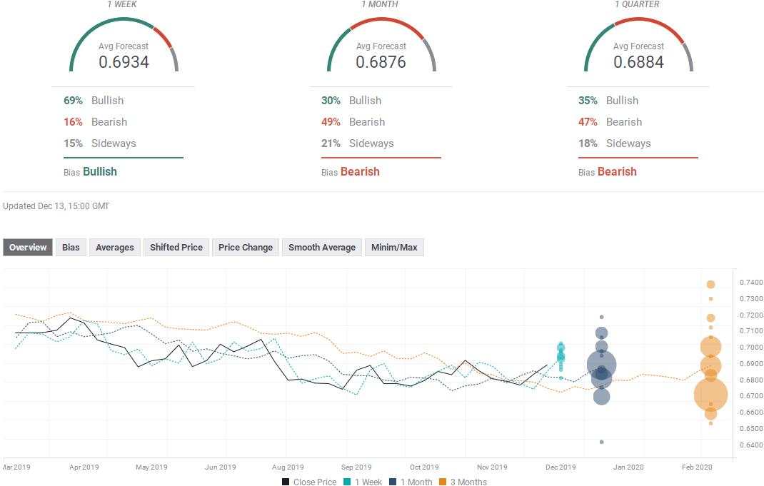 外汇投资者必看！七大货币对最新汇率预测(12月16日当周)