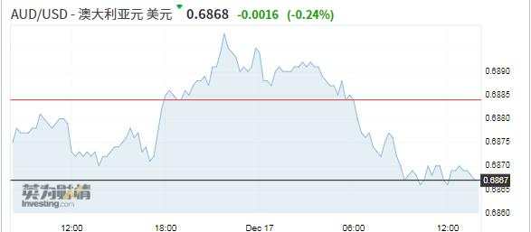 【亚盘汇市】英退新担忧打击英镑，央行降息倾向令澳元承压
