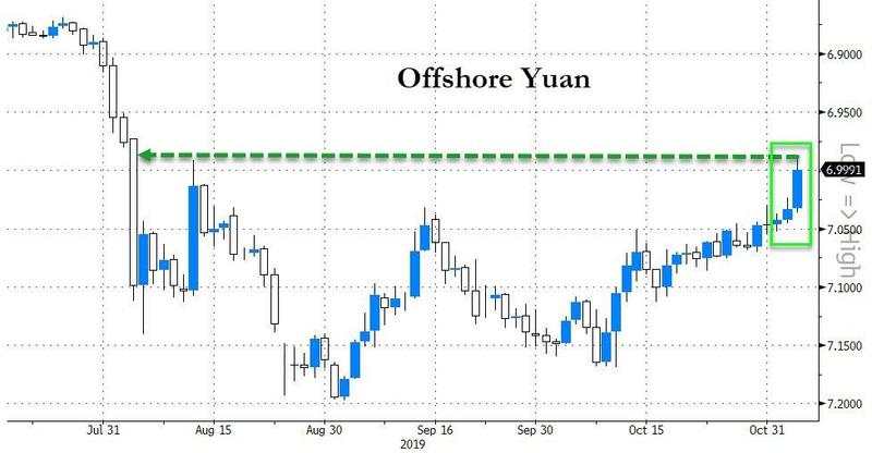 发生了什么？美元指数升穿98关口 金价一夜重挫30美元！