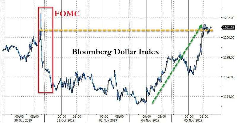 发生了什么？美元指数升穿98关口 金价一夜重挫30美元！